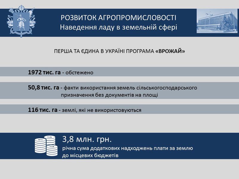 Звіт голови обласної державної адміністрації за 2016 рік - слайд 7