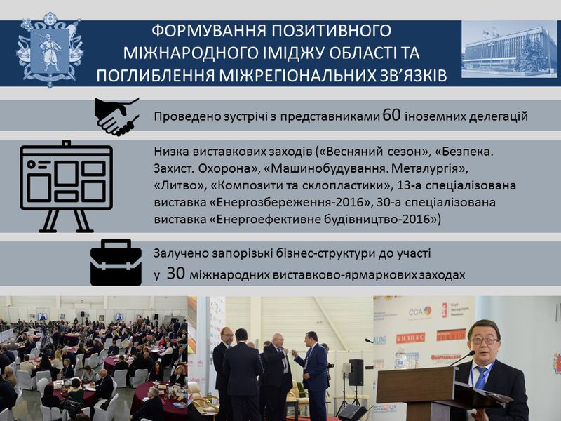 Звіт голови обласної державної адміністрації за 2016 рік - слайд 14