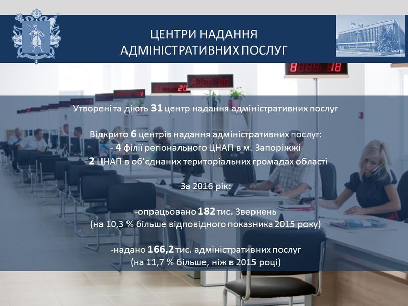 Звіт голови обласної державної адміністрації за 2016 рік - слайд 19