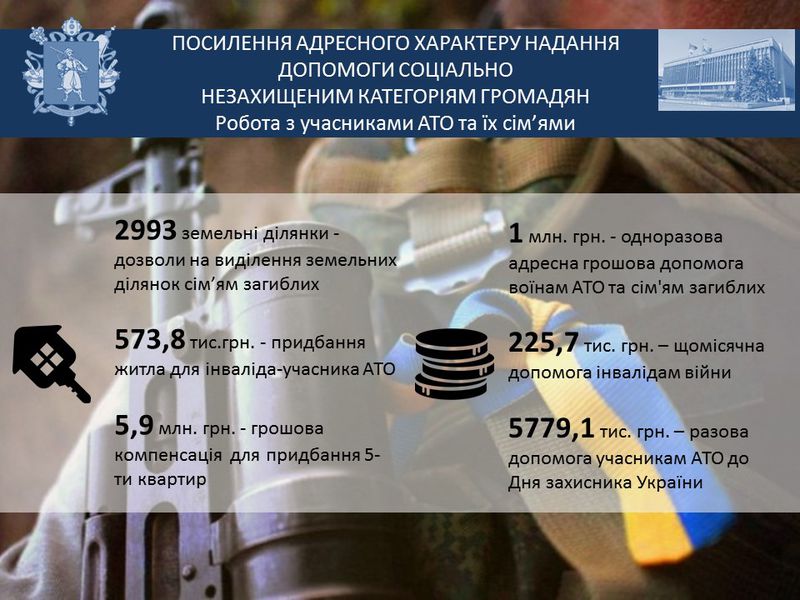 Звіт голови обласної державної адміністрації за 2016 рік - слайд 22