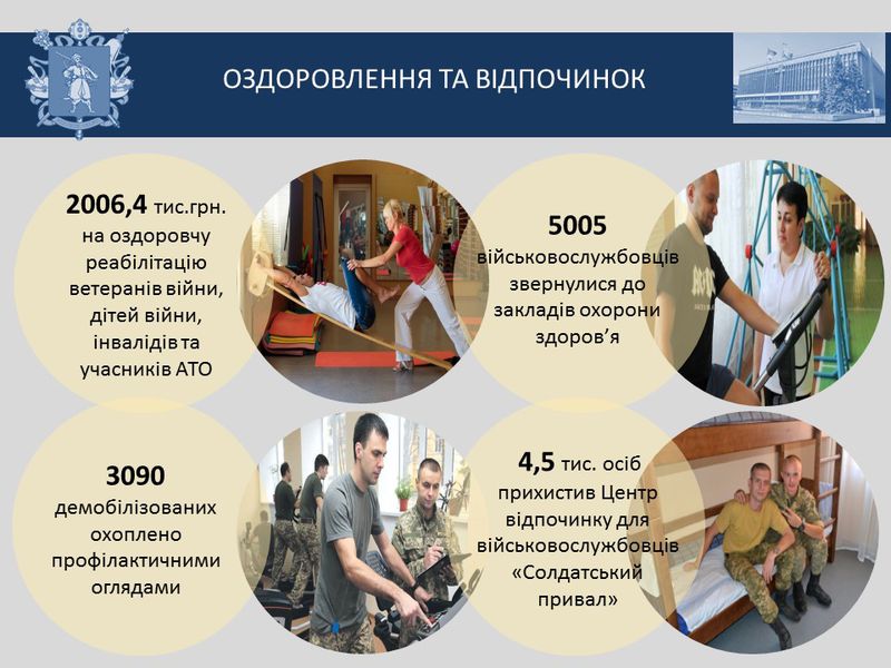 Звіт голови обласної державної адміністрації за 2016 рік - слайд 23