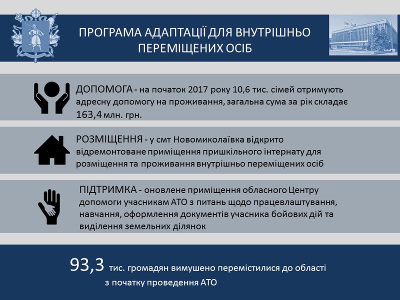 Звіт голови обласної державної адміністрації за 2016 рік - слайд 24
