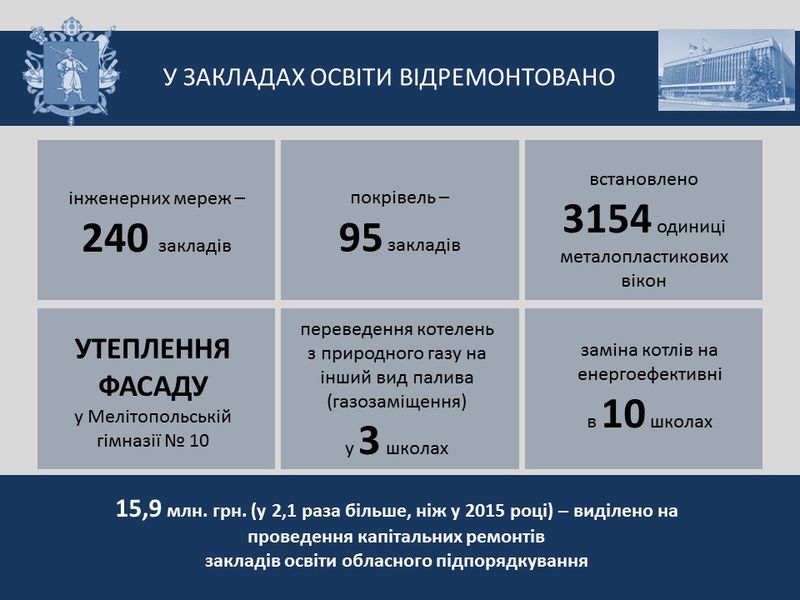 Звіт голови обласної державної адміністрації за 2016 рік - слайд 28