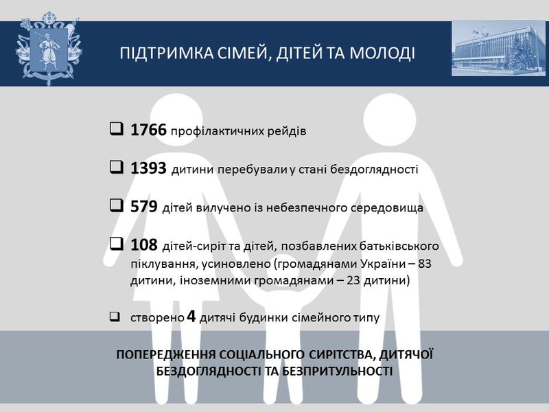 Звіт голови обласної державної адміністрації за 2016 рік - слайд 30