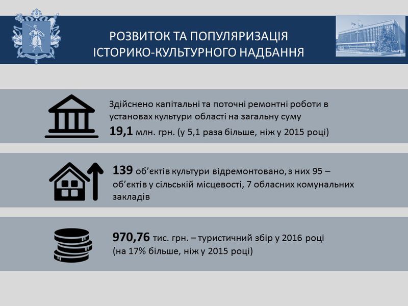 Звіт голови обласної державної адміністрації за 2016 рік - слайд 32
