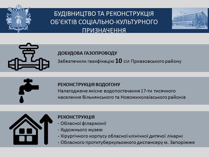 Звіт голови обласної державної адміністрації за 2016 рік - слайд 35