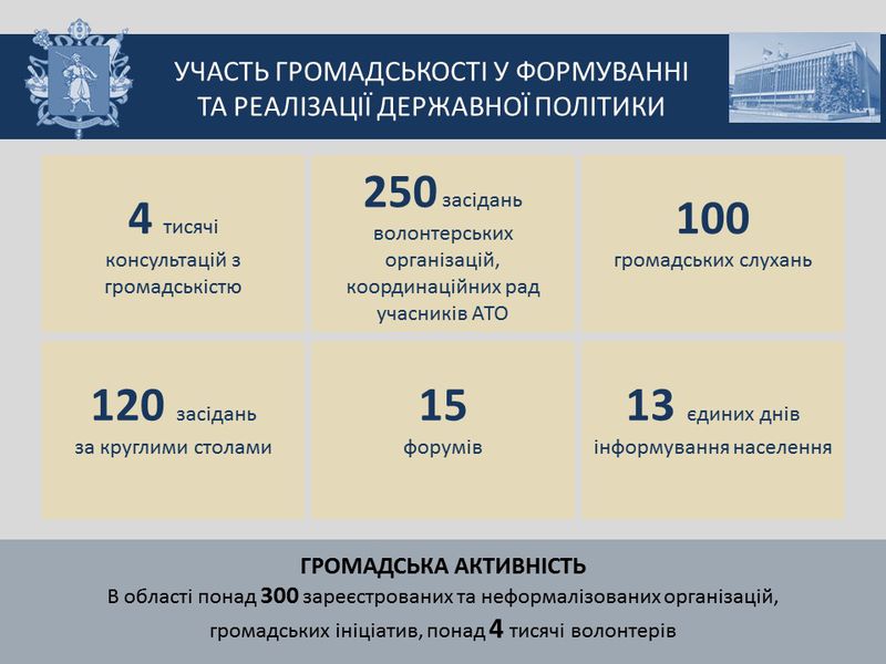 Звіт голови обласної державної адміністрації за 2016 рік - слайд 39