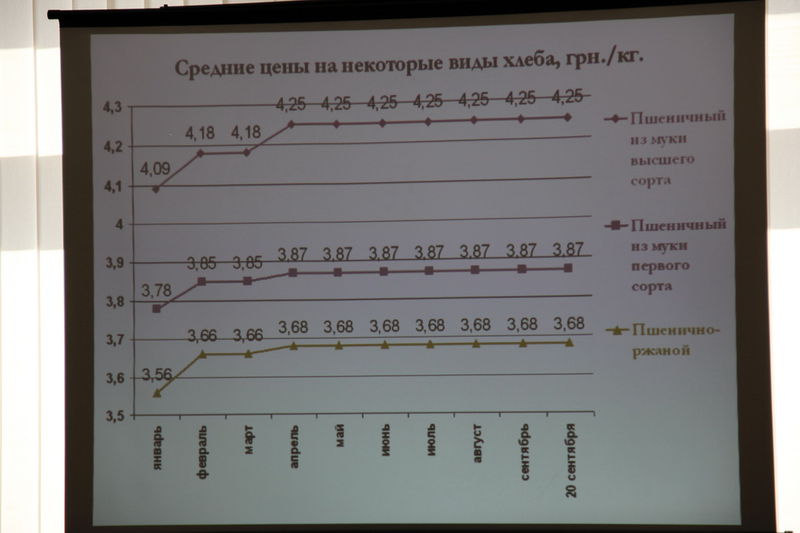Геннадій Фукс: «Максимально залучайте на ринки безпосередніх товаровиробників »