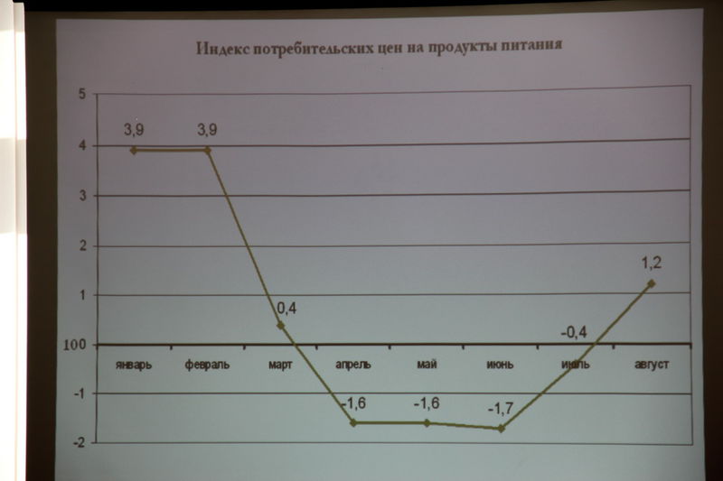 Геннадій Фукс: «Максимально залучайте на ринки безпосередніх товаровиробників »