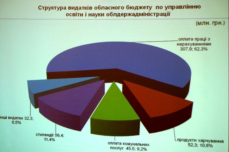 Влада публічно прозвітувала про виконання обласного бюджету за 2011 рік 