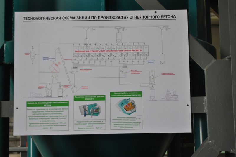 «Запоріжвогнетрив» освоїв унікальне для України нове  високотехнологічне виробництво 