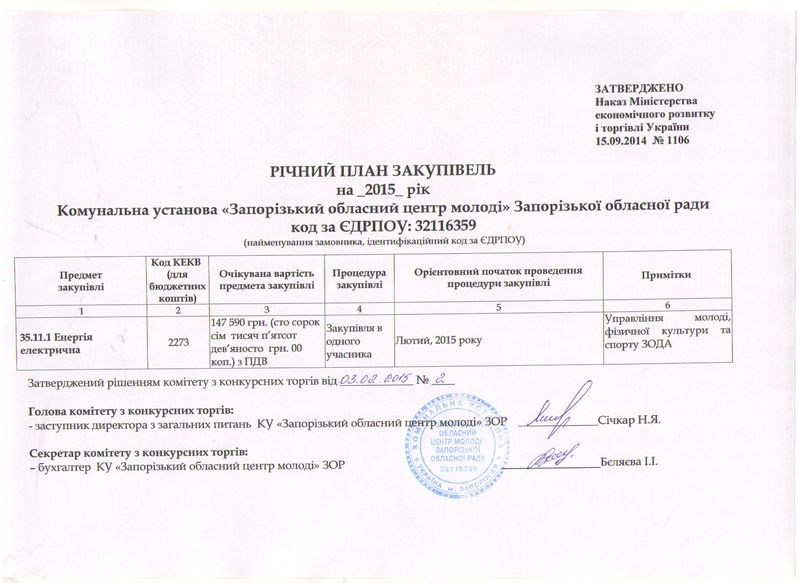 Річний план закупівель на 2015 рік