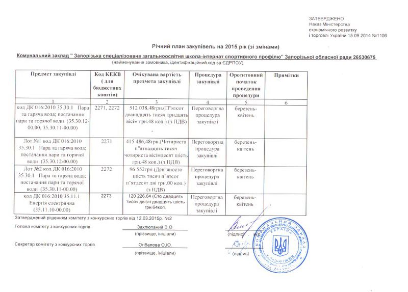 Річний план закупівель (зі змінами) на 2015 рік