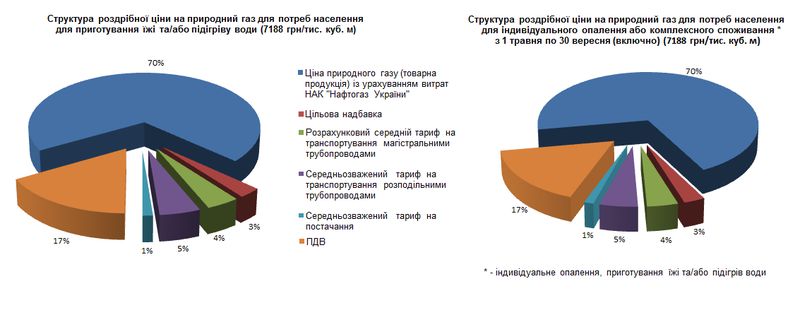 Структура тарифа 2