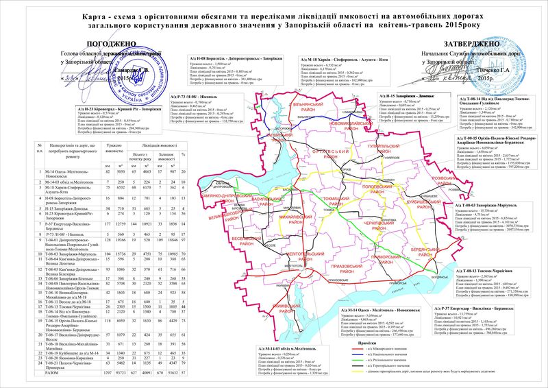Карта-схемаз орієнтованими обсягами та переліками ліквідації ямковості на квітень-травень 2015 року