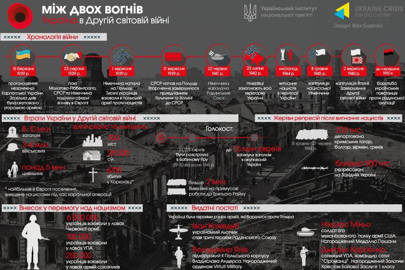 Україна в Другій світовій війні