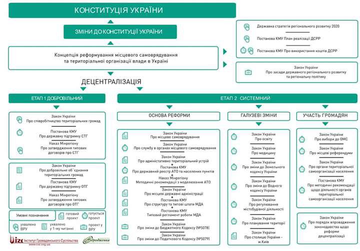 Графічні матеріали