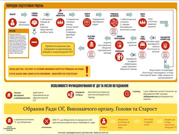 Графічні матеріали