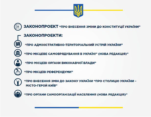 Володимир Гройсман: «Без децентралізації ми в Європу не попадемо!»
