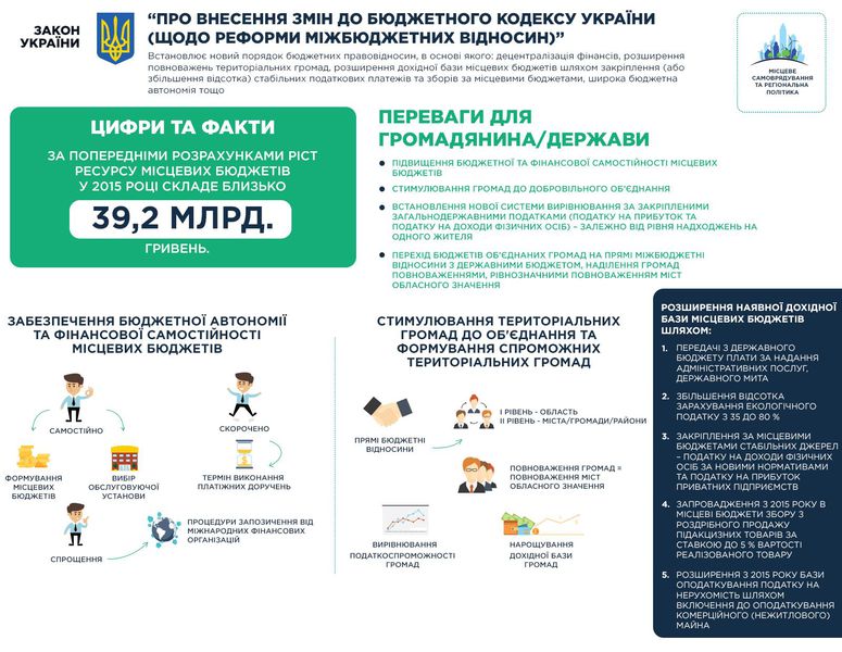 Володимир Гройсман: «Без децентралізації ми в Європу не попадемо!»