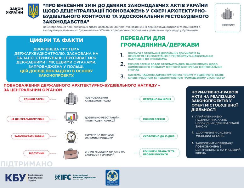 Володимир Гройсман: «Без децентралізації ми в Європу не попадемо!»
