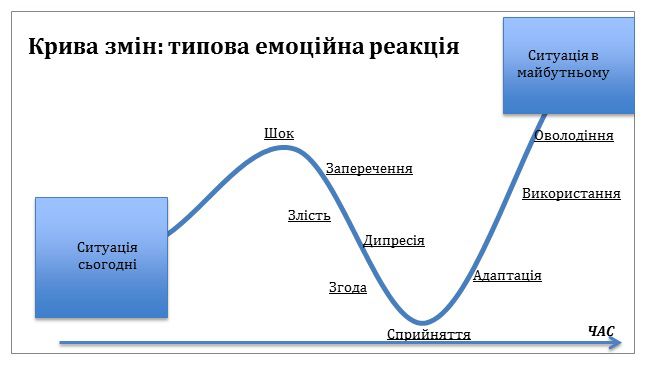Керівник офісу реформ у Запорізькій області Олександр Свистун: «Чендж менеджмент» децентралізаційної реформи»