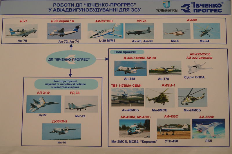 Петро Порошенко: «Використовуючи науковий потенціал конструкторського бюро «Прогрес», буде створено новий двигун для сучасного українського винищувача»