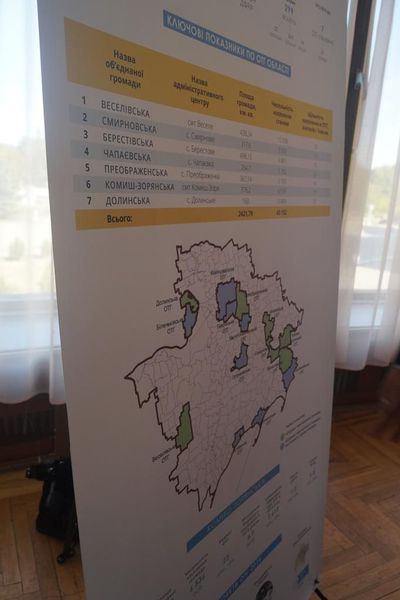 Об’єднані громади по всій Україні отримають 102 мільйони євро на створення багаторівневої системи управління