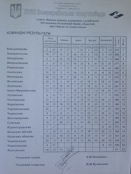 Запорізькі держслужбовці – бронзові призери Всеукраїнської спартакіади