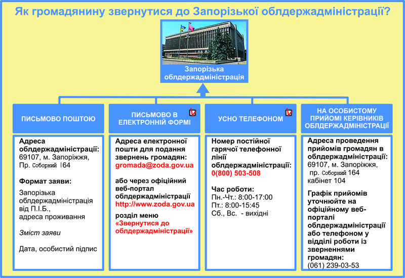 Як звернутися до облдержадміністрації