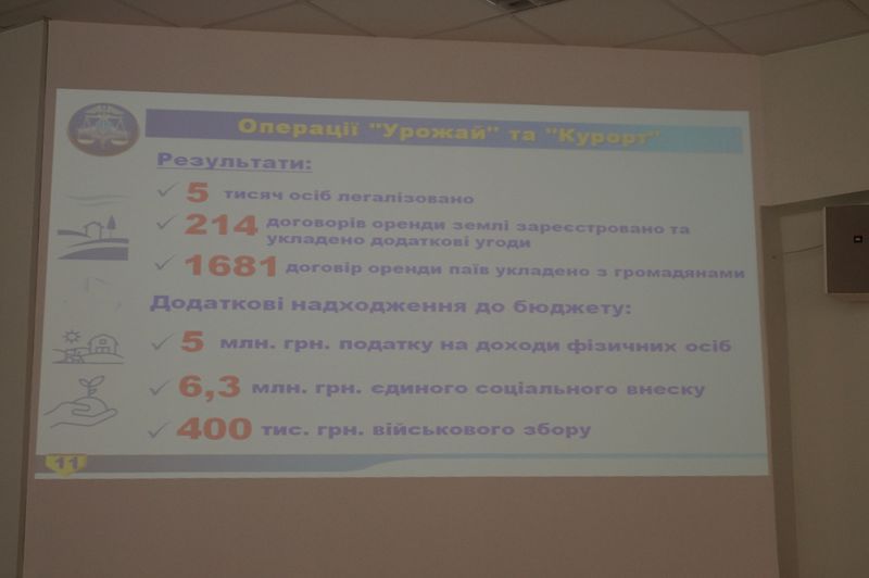 Протягом 2016 року місцеві бюджети регіону поповнилися майже 6  мільярдами гривень