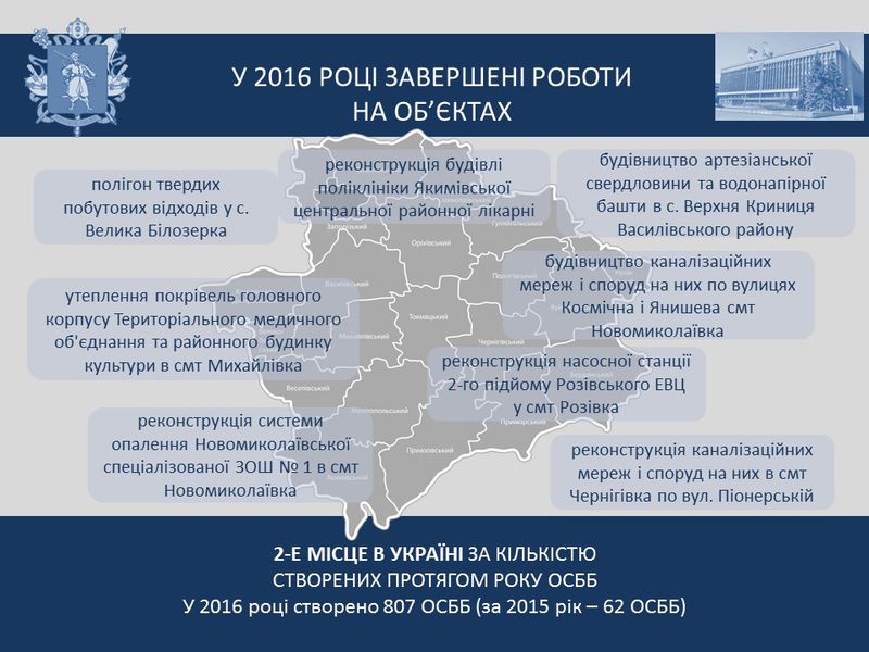 Звіт голови обласної державної адміністрації за 2016 рік - слайд 36