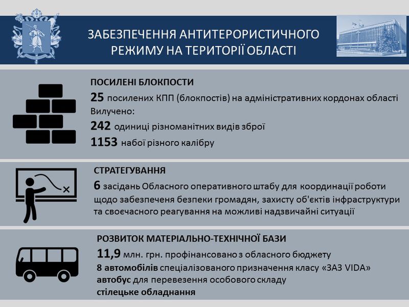 Звіт голови обласної державної адміністрації за 2016 рік - слайд 43