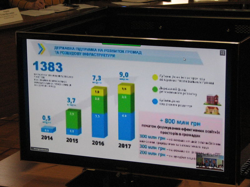 Запорізькі школи впроваджують новий освітній простір
