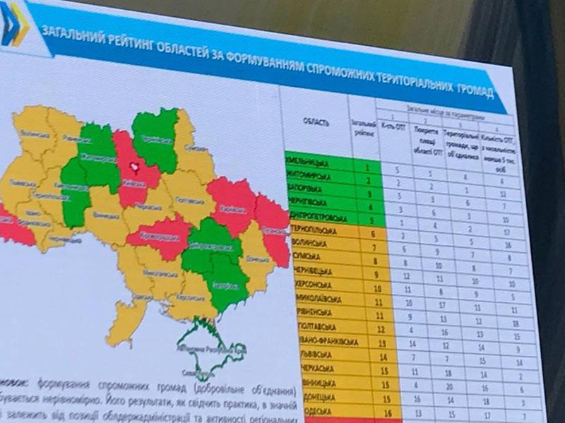 Запорізька область увійшла до трійки  лідерів за впровадженням реформи децентралізації