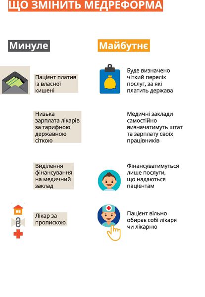 Голова облдержадміністрації Костянтин Бриль надав роз’яснення з питання, що вже понад рік не сходить зі шпальт газет та активно обговорюється українцями. Йдеться про важливі державні зміни: медичну реформу