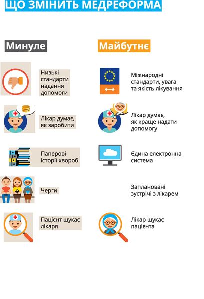 Голова облдержадміністрації Костянтин Бриль надав роз’яснення з питання, що вже понад рік не сходить зі шпальт газет та активно обговорюється українцями. Йдеться про важливі державні зміни: медичну реформу