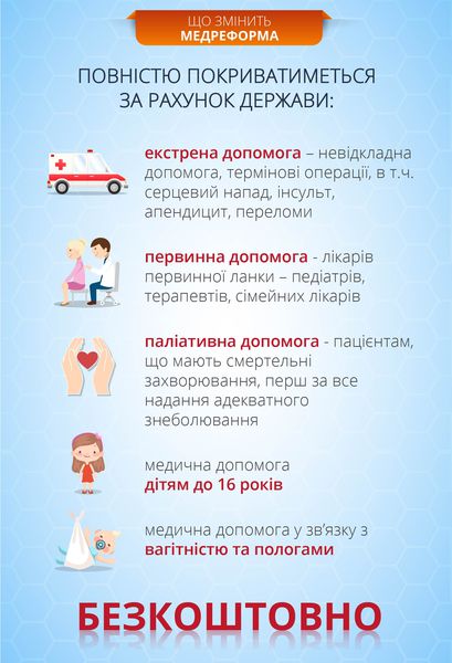 Що потрібно знати про медичну реформу