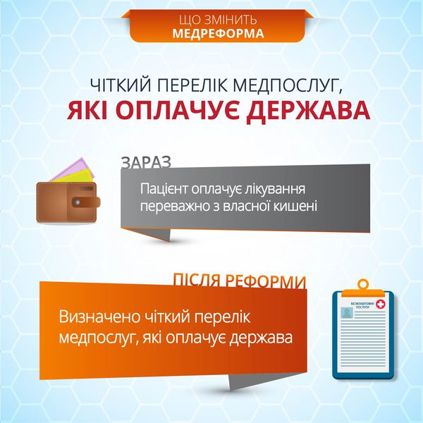 Що потрібно знати про медичну реформу