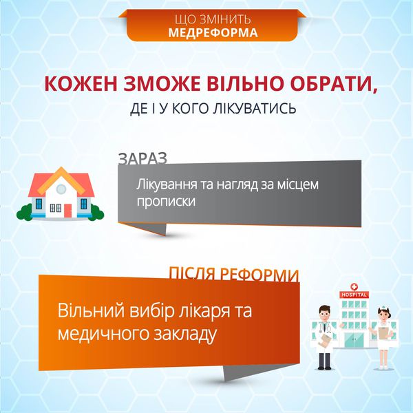 Що потрібно знати про медичну реформу