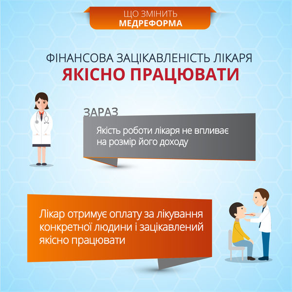 Що потрібно знати про медичну реформу
