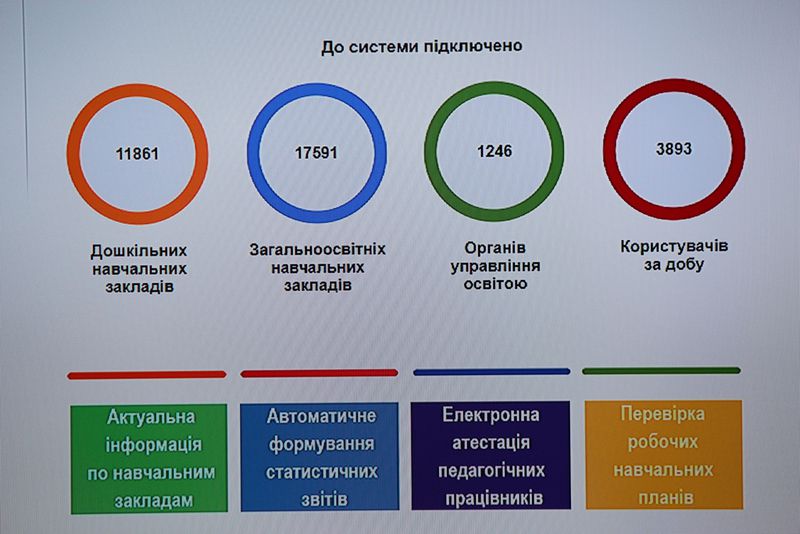 Марина Порошенко вручила гусеничні сходові підйомники для інклюзивних шкіл регіону