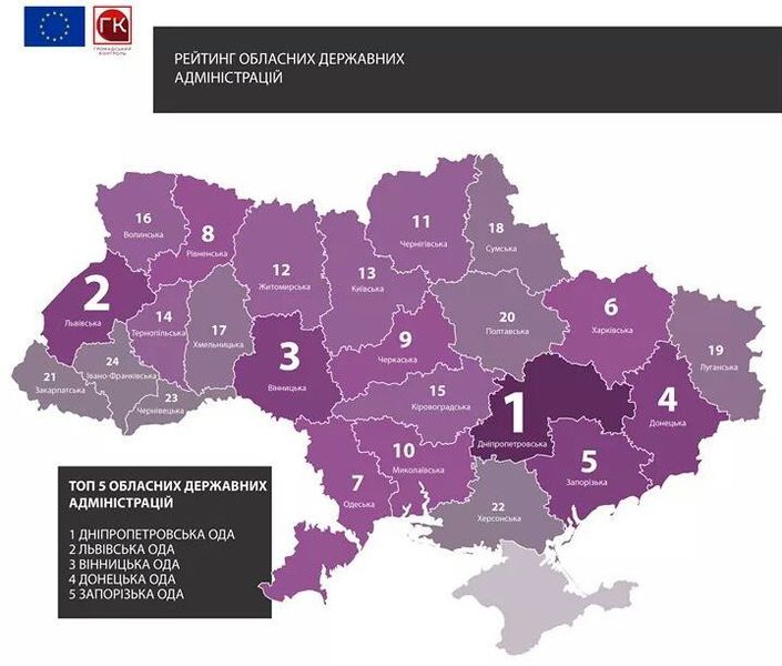 Запорізька область увійшла до п’ятірки лідерів зручності ведення бізнесу з державою