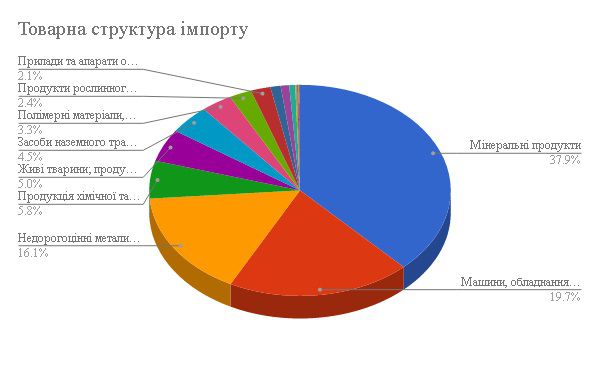 Запорізька область має перспективи цього року відновити зовнішньоекономічну діяльність до докризового рівня