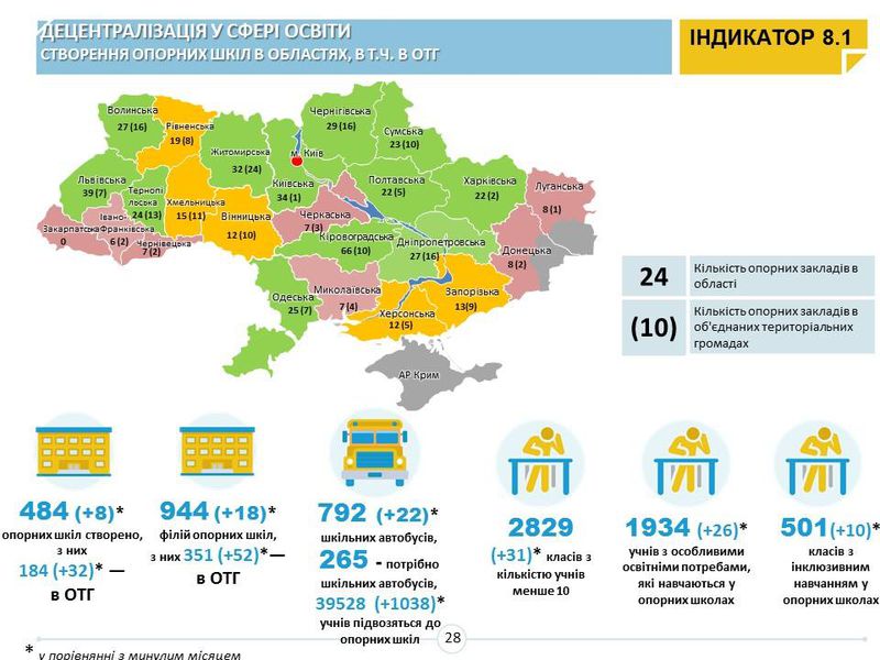 ОСВIТА СТВОРЕННЯ ОПОРНИХ ШКIЛ