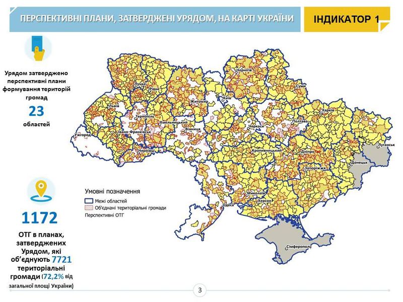 ПЕРСПЕКТИВНI ПЛАНИ