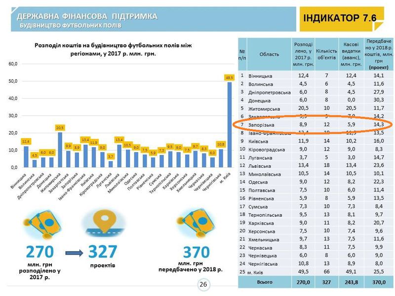 ФУТБОЛЬНI ПОЛЯ