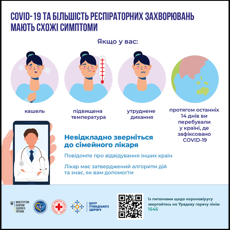 Якщо у вас симптоми