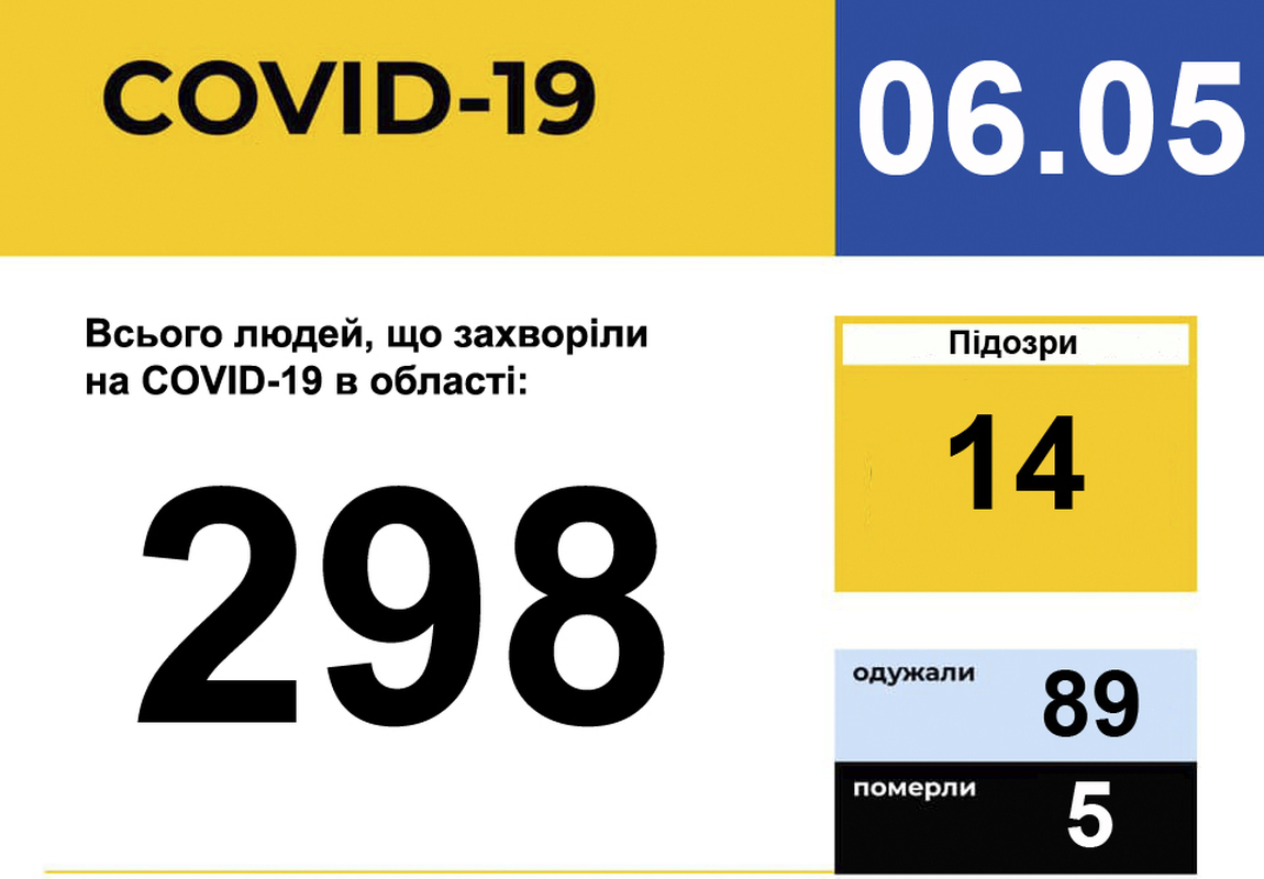 ОПЕРАТИВНА ІНФОРМАЦІЯ ПРО ПОШИРЕННЯ КОРОНАВІРУСНОЇ ІНФЕКЦІЇ COVID-19 У ЗАПОРІЗЬКІЙ ОБЛАСТІ