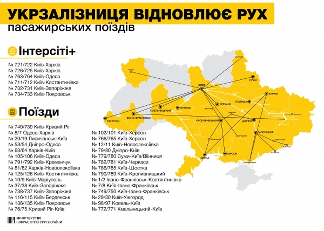 З 1 ЧЕРВНЯ ВІДНОВЛЕНО РОБОТУ ПАСАЖИРСЬКОГО ЗАЛІЗНИЧНОГО СПОЛУЧЕННЯ